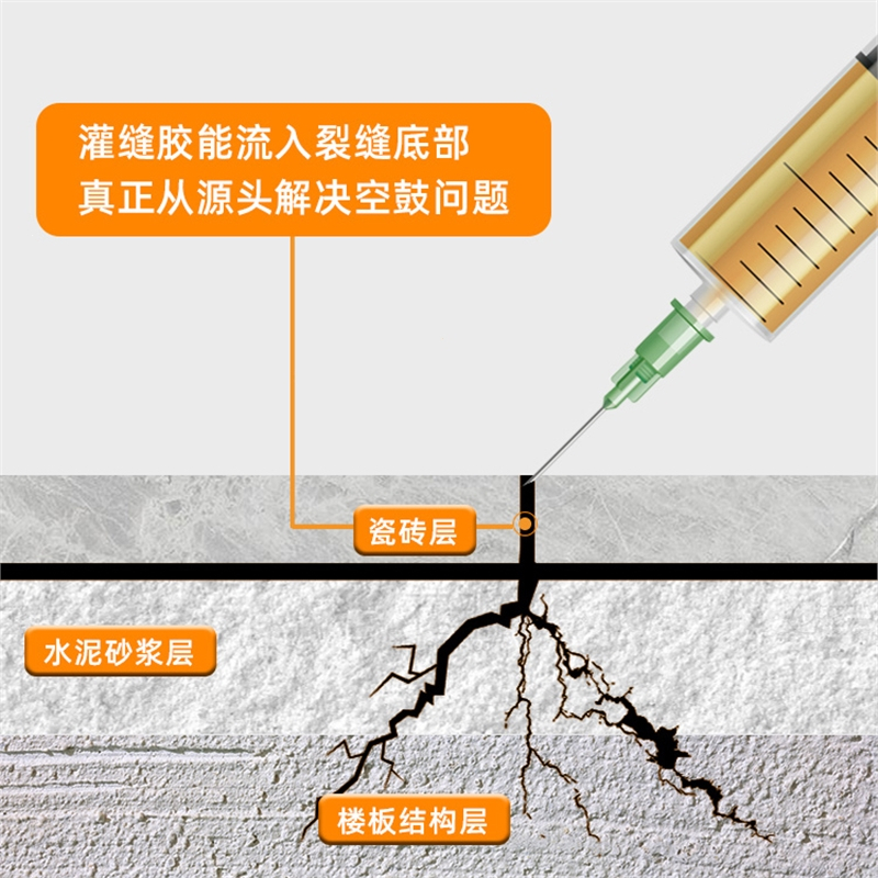 瓷砖空鼓胶水180元一斤(瓷砖空鼓胶水180元一斤能用吗) 瓷砖空鼓胶水180元一斤(瓷砖空鼓胶水180元一斤能用吗)