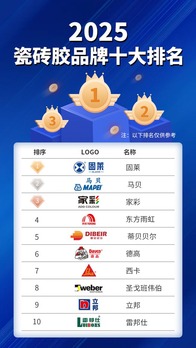 瓷砖胶有哪些品牌和价格(瓷砖胶十大名牌哪个牌子好)